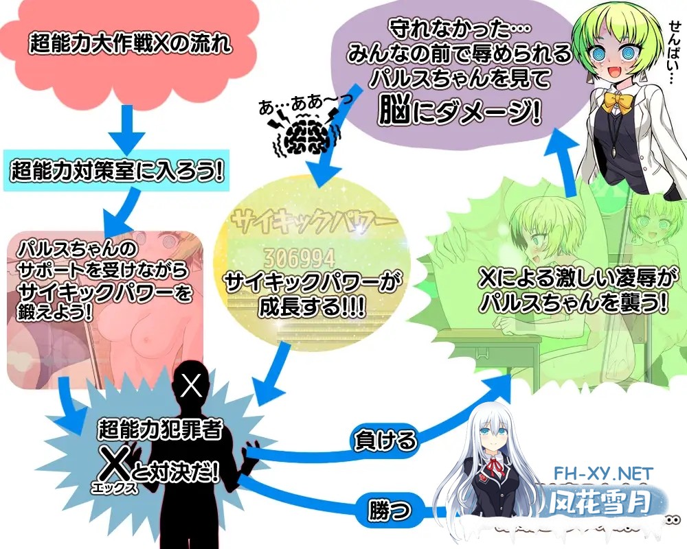 [日系RPG/汉化/羞耻/露出/PC]超能力大作战X 超能力大作戦X Mtool汉化版[1G]-5.jpg